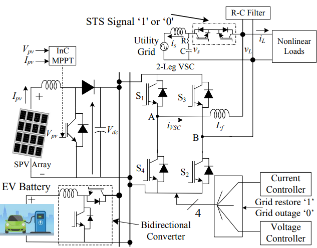 Two-Stage Single-Phase charging Stations System with Buck-Boost Converter Control