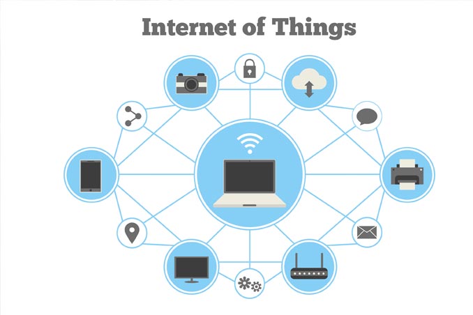 EVERYTHING YOU NEED TO KNOW ABOUT THE INTERNET OF THINGS (IOT)